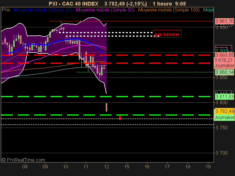 CAC 40 INDEX