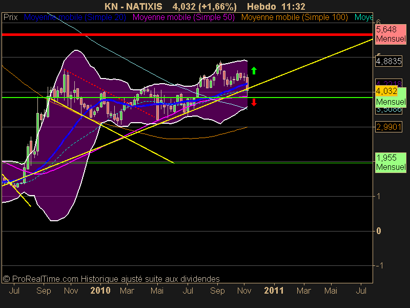 NATIXIS