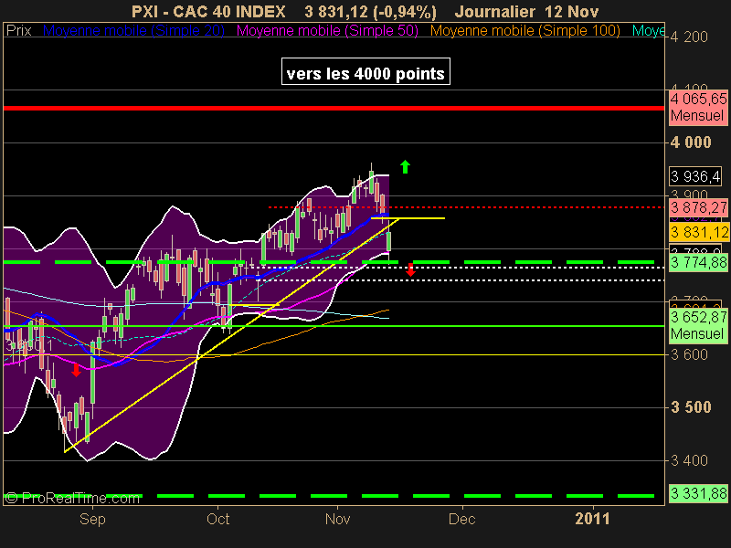 CAC 40 INDEX