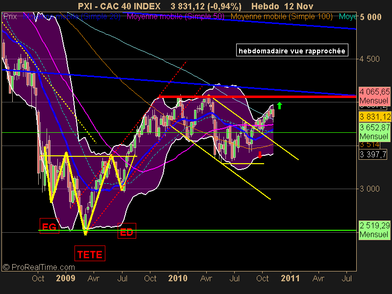 CAC 40 INDEX