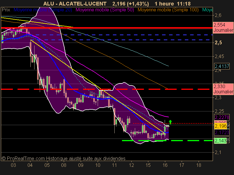 ALCATEL-LUCENT