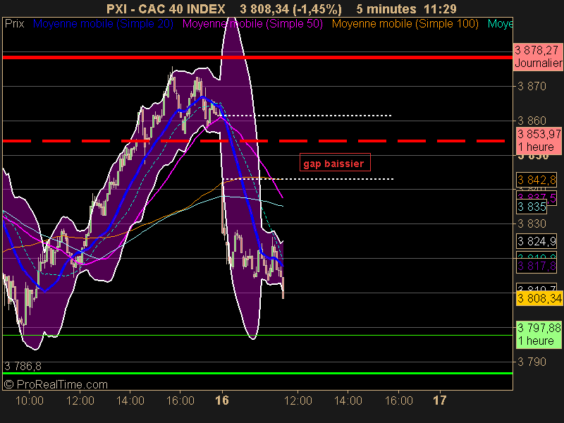 CAC 40 INDEX