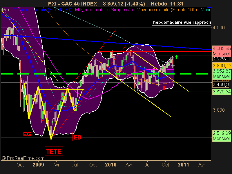 CAC 40 INDEX