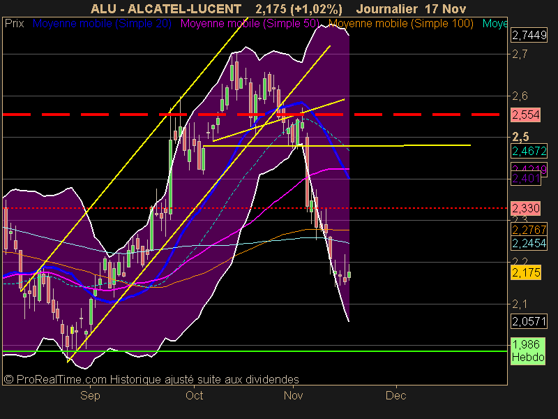 ALCATEL-LUCENT