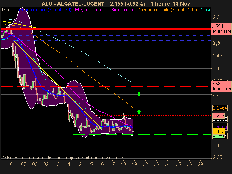 ALCATEL-LUCENT