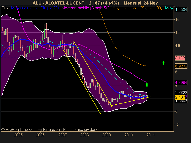 ALCATEL-LUCENT