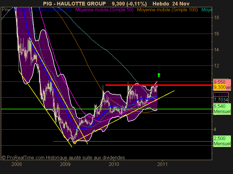 HAULOTTE GROUP