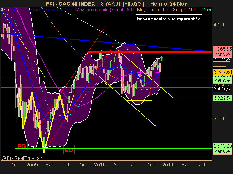 CAC 40 INDEX