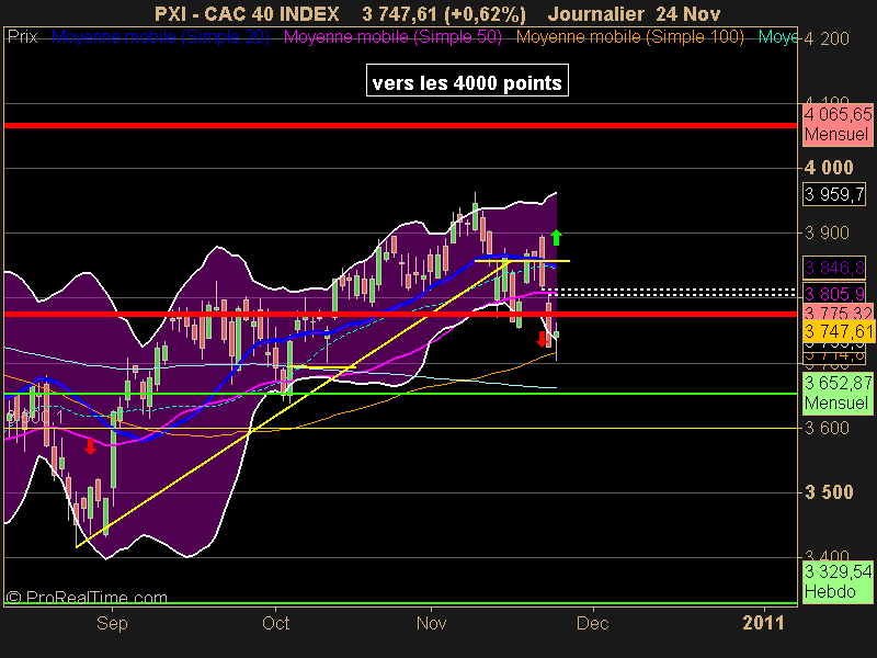 CAC 40 INDEX