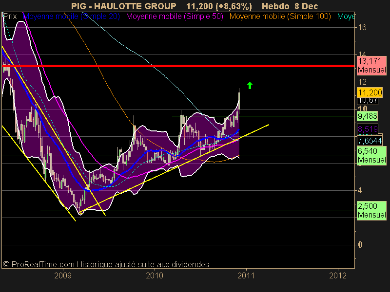 HAULOTTE GROUP