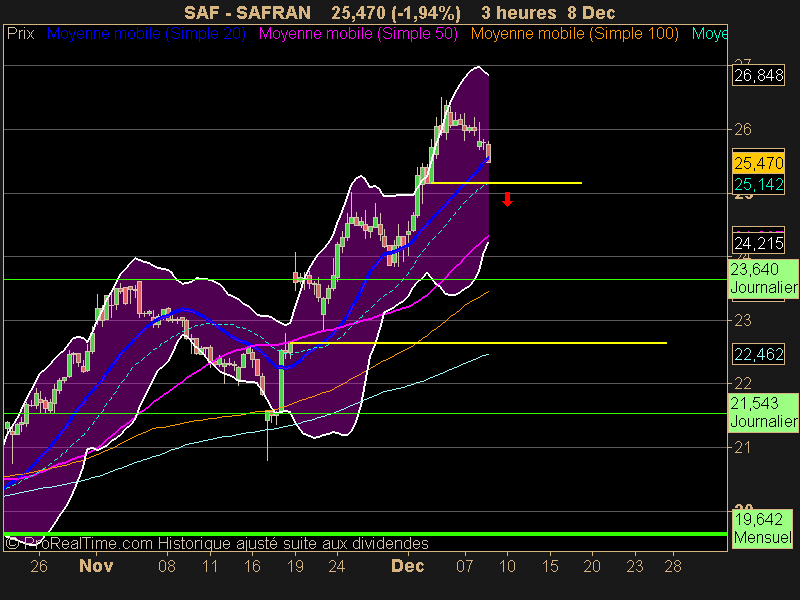 SAFRAN