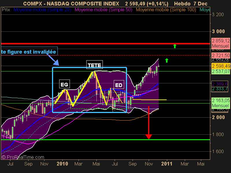 NASDAQ COMPOSITE INDEX