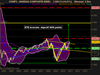 NASDAQ COMPOSITE INDEX