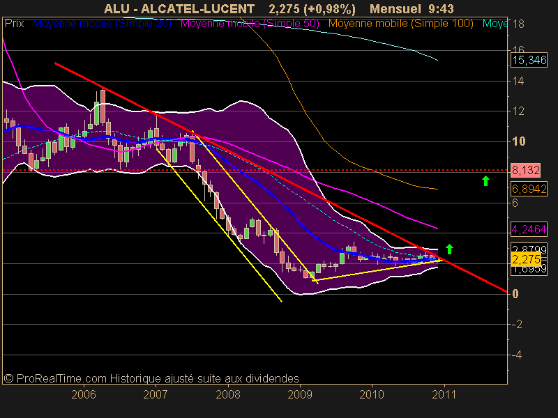 ALCATEL-LUCENT