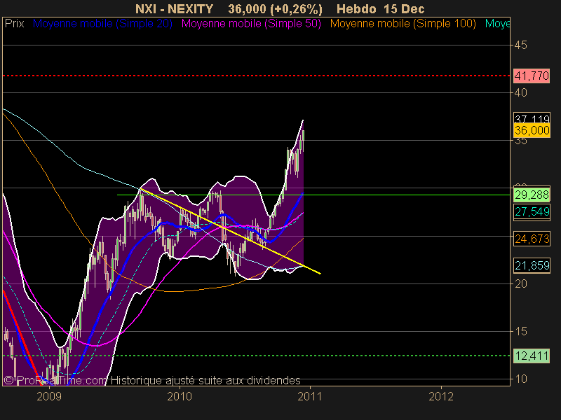 NEXITY