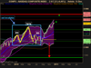 NASDAQ COMPOSITE INDEX