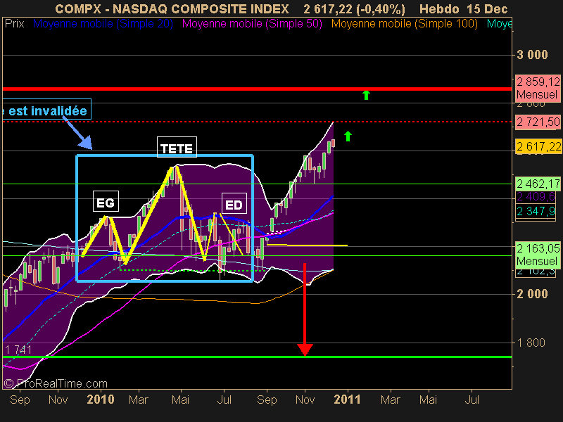 NASDAQ COMPOSITE INDEX