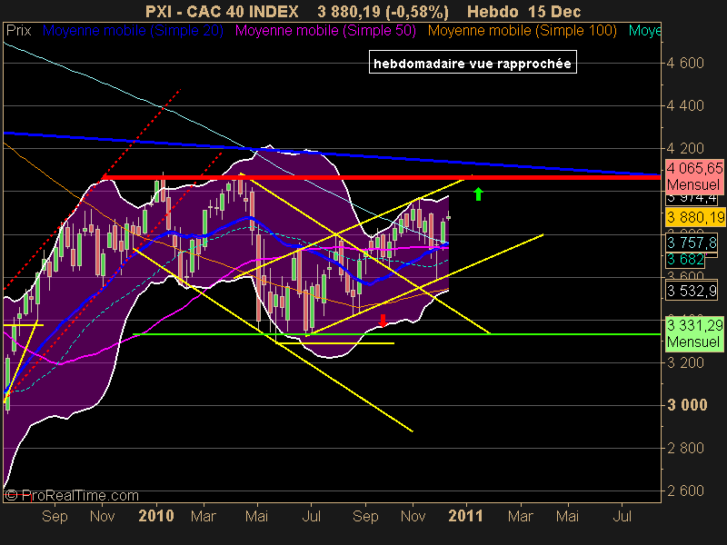 CAC 40 INDEX