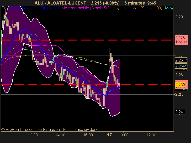 ALCATEL-LUCENT