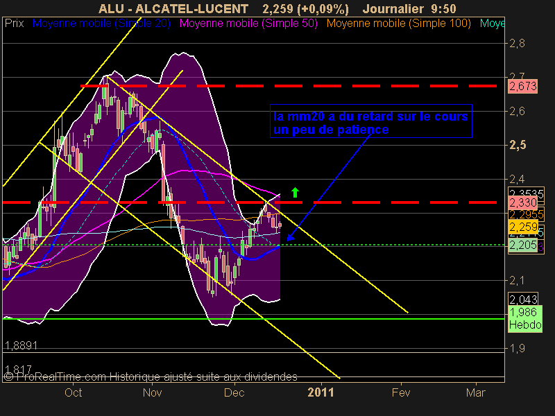 ALCATEL-LUCENT