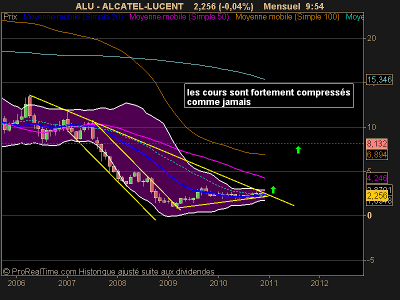 ALCATEL-LUCENT