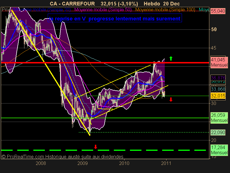 CARREFOUR