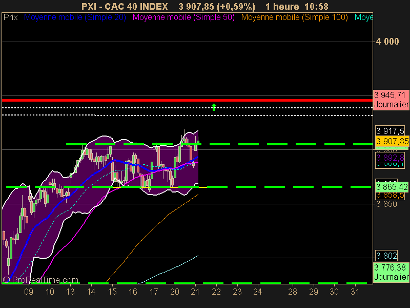 CAC 40 INDEX