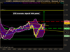 NASDAQ COMPOSITE INDEX