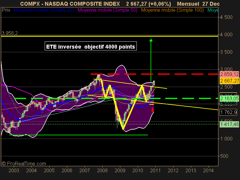 NASDAQ COMPOSITE INDEX