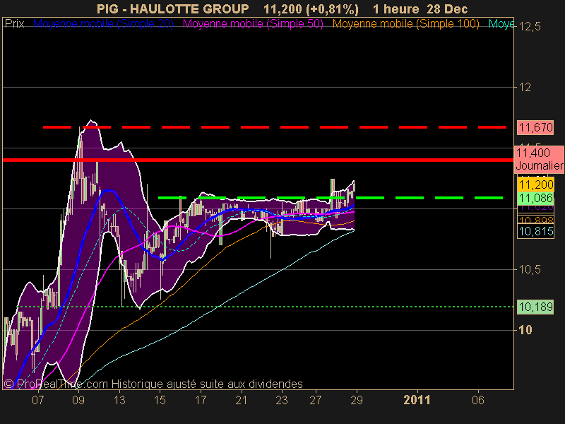 HAULOTTE GROUP