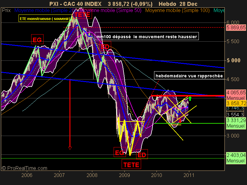 CAC 40 INDEX