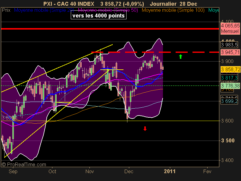 CAC 40 INDEX