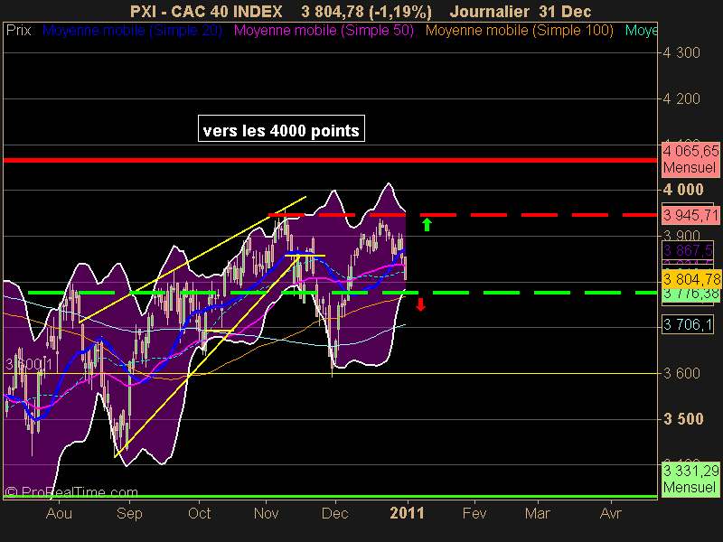 CAC 40 INDEX