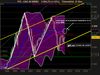 CAC 40 INDEX