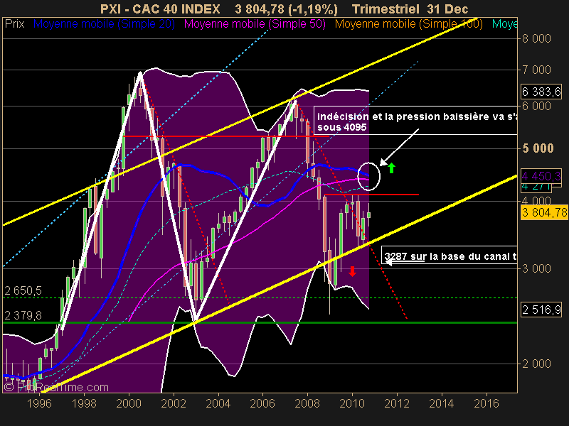 CAC 40 INDEX