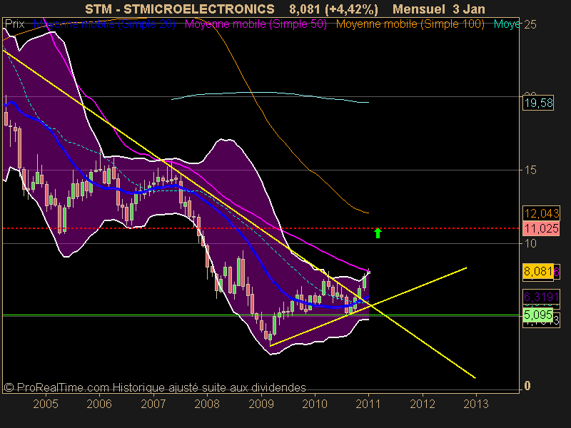 STMICROELECTRONICS