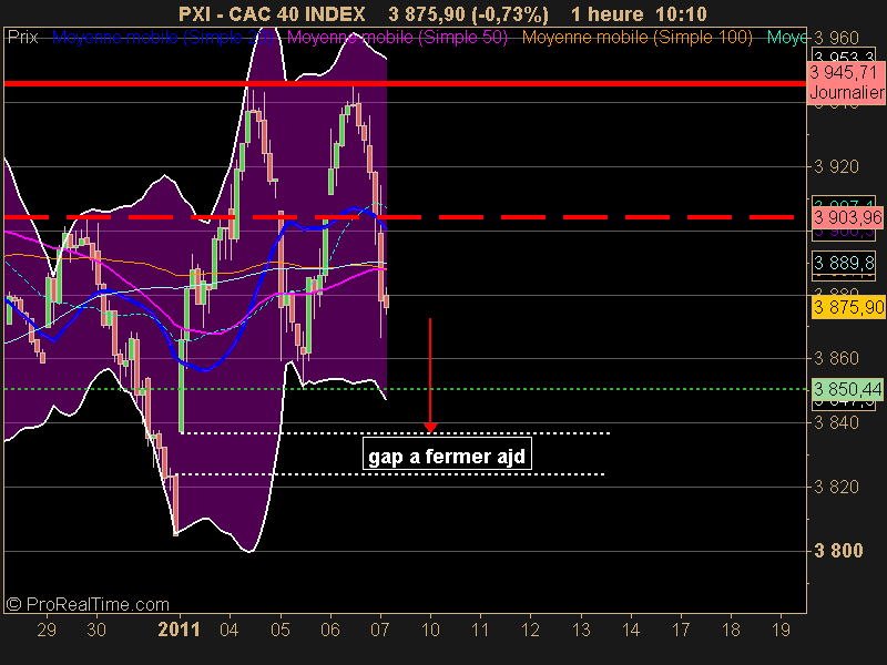 CAC 40 INDEX