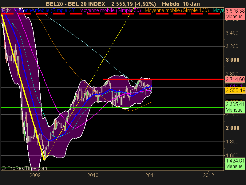 BEL 20 INDEX