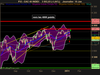 CAC 40 INDEX