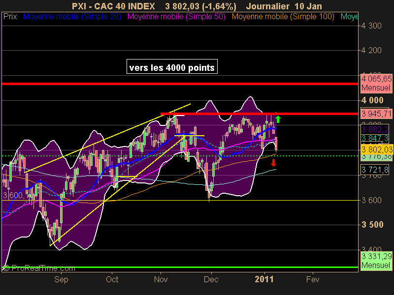 CAC 40 INDEX