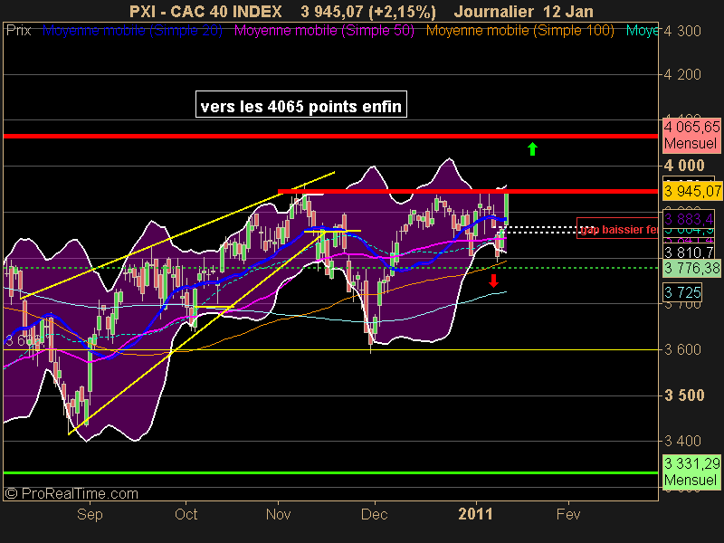 CAC 40 INDEX