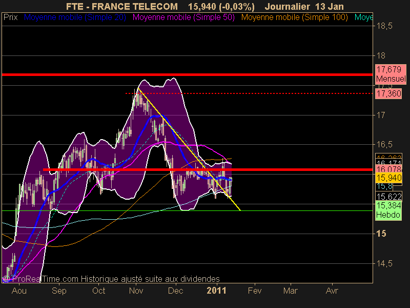 FRANCE TELECOM