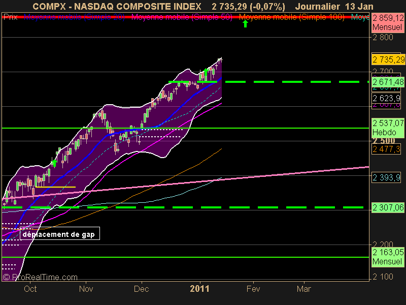 NASDAQ COMPOSITE INDEX