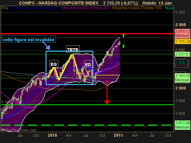 NASDAQ COMPOSITE INDEX