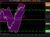 CAC 40 INDEX