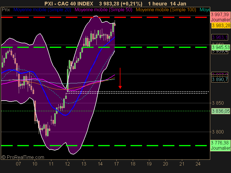 CAC 40 INDEX