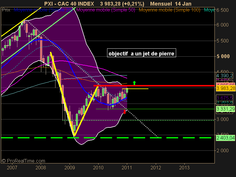 CAC 40 INDEX