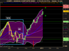 NASDAQ COMPOSITE INDEX