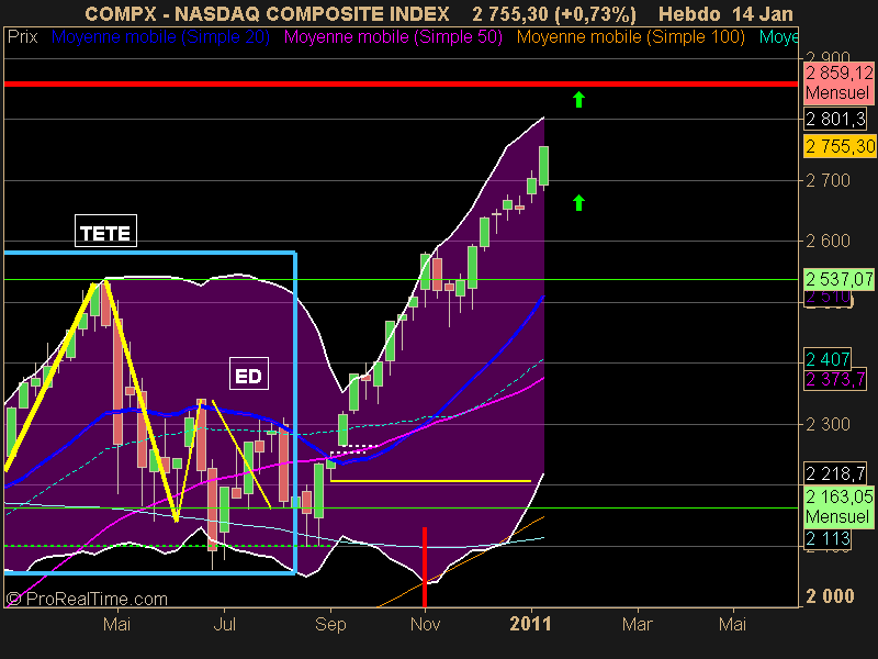 NASDAQ COMPOSITE INDEX