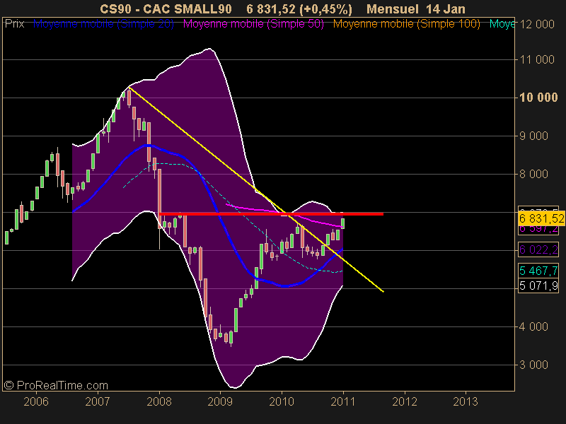 CAC SMALL90